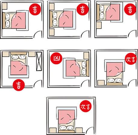 開門見床好嗎|15個全新臥室床位、家具擺設風水禁忌與破解，附科學解釋與圖文。